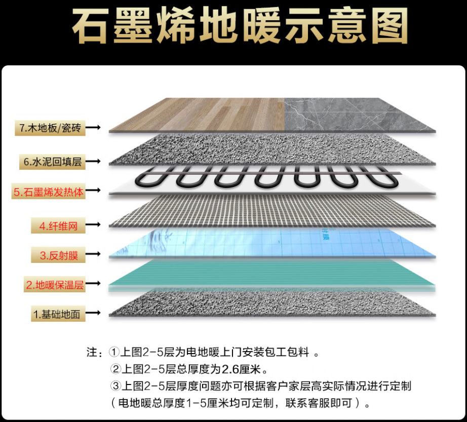 常州 石墨烯电地暖公司哪家好？施工质量核心标准